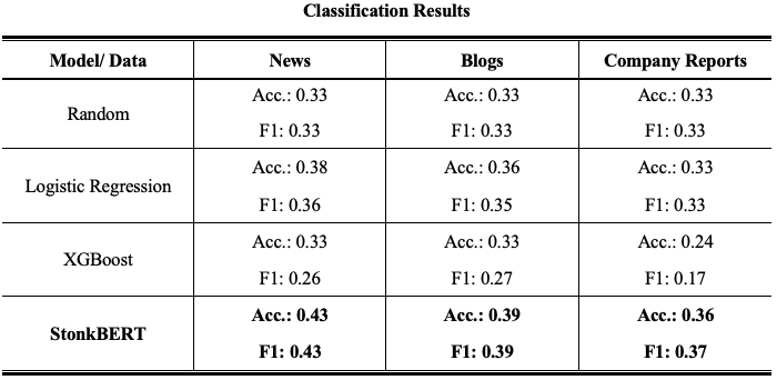 Classification